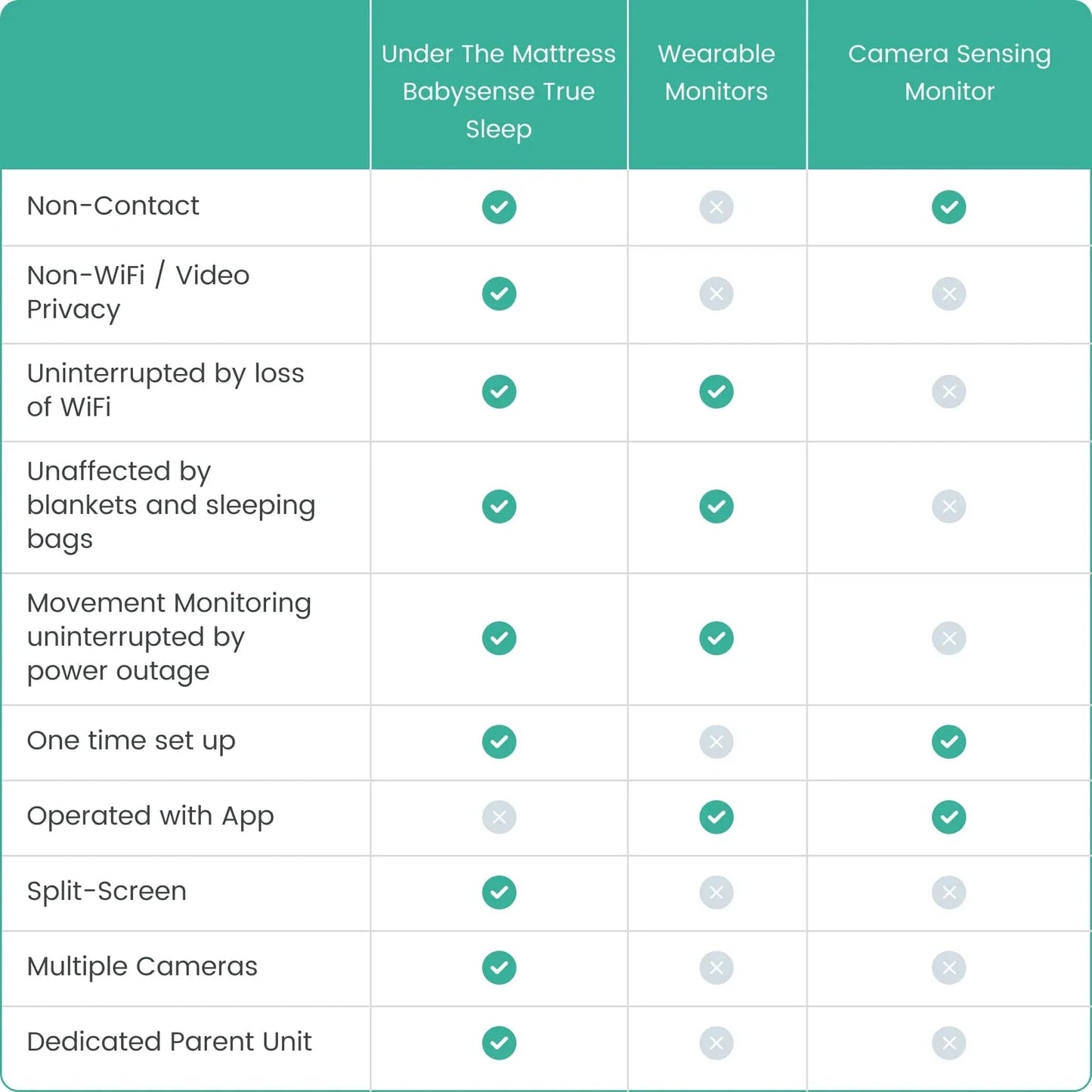 Babysense True Sleep