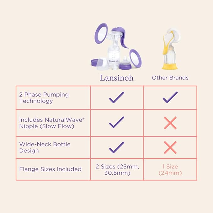 Manual Breast Pump, Hand Pump