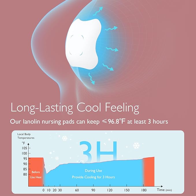 Momcozy Hydrogel Nipple Pads with Soothing Lanolin