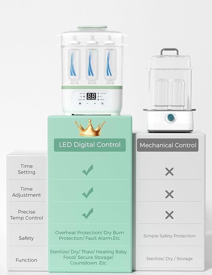 Momcozy 8-in-1 Bottle Sterilizer and Dryer