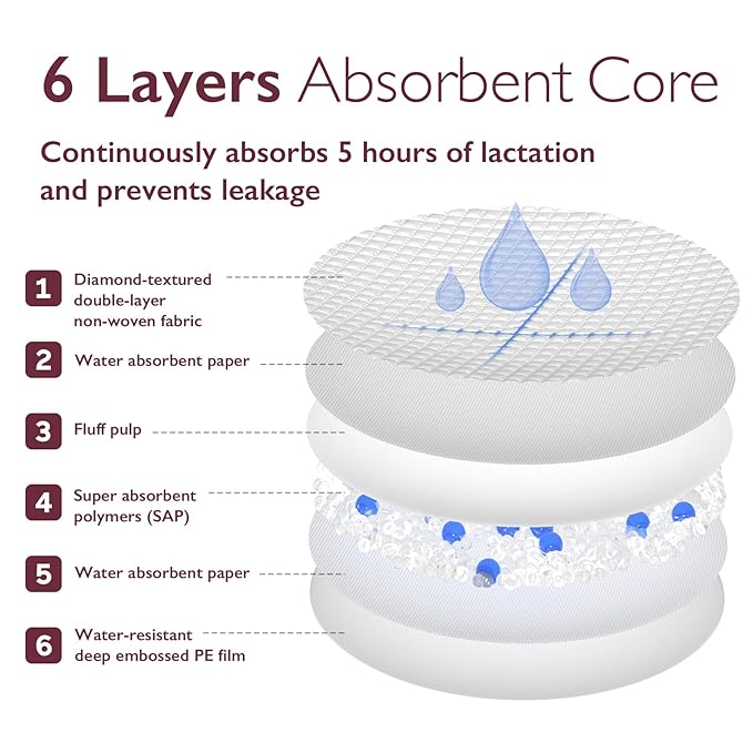 Momcozy Ultra-Thin Disposable Nursing Pads (200 Count)