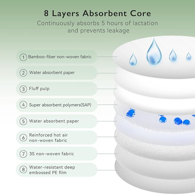 Momcozy Bamboo Fiber Disposable Nursing Pads（120 Count）