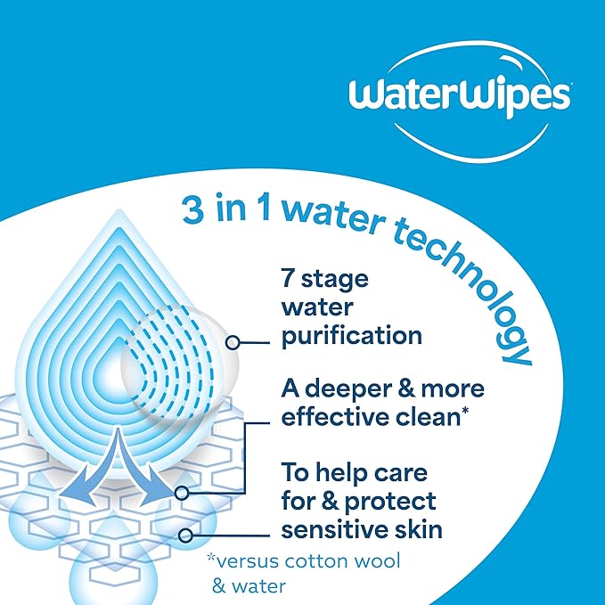 WaterWipes Sensitive+ Newborn & Baby Wipes (4 Packs)