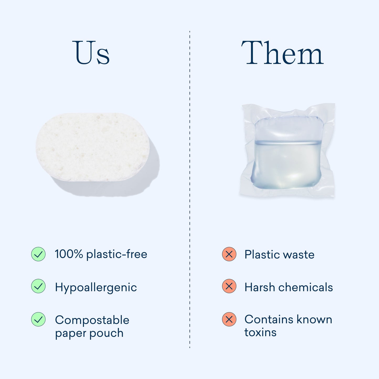 Dishwasher Detergent Starter Set