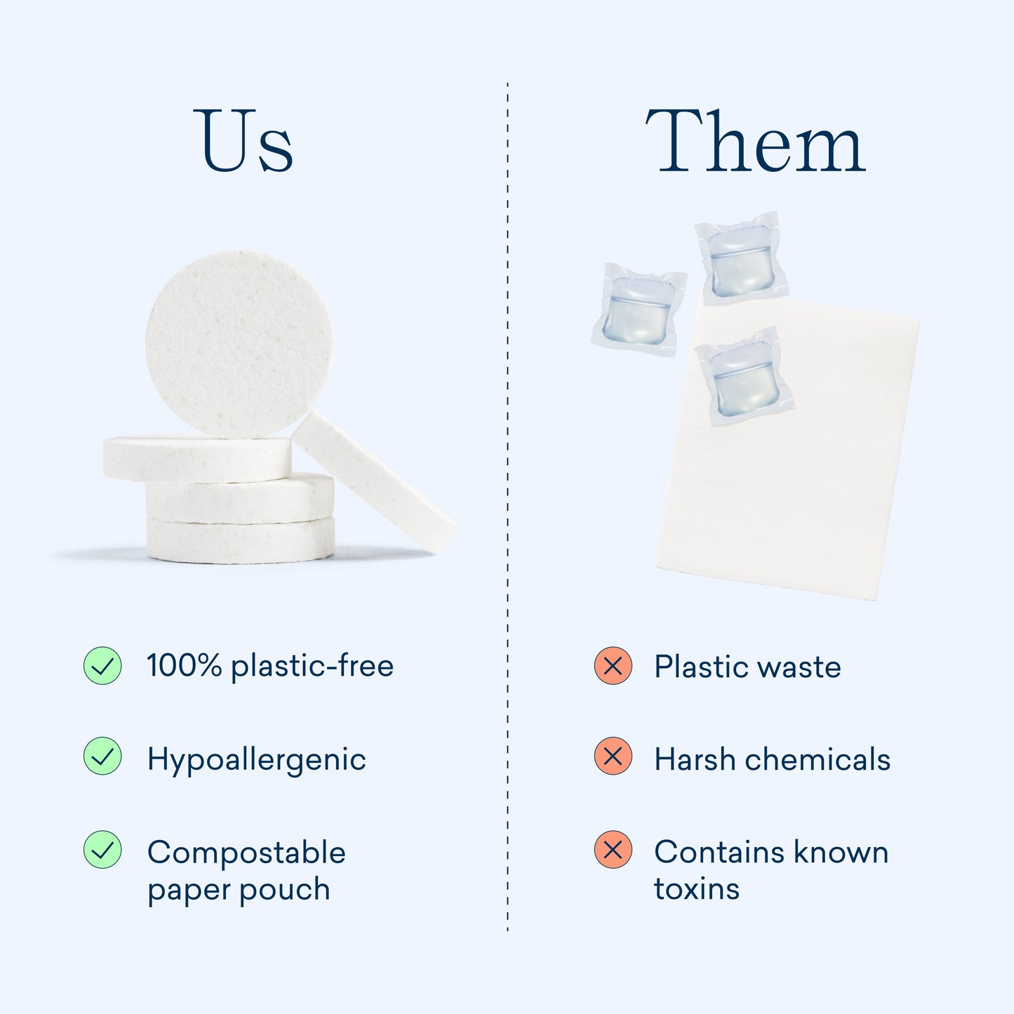 Laundry Essentials Kit