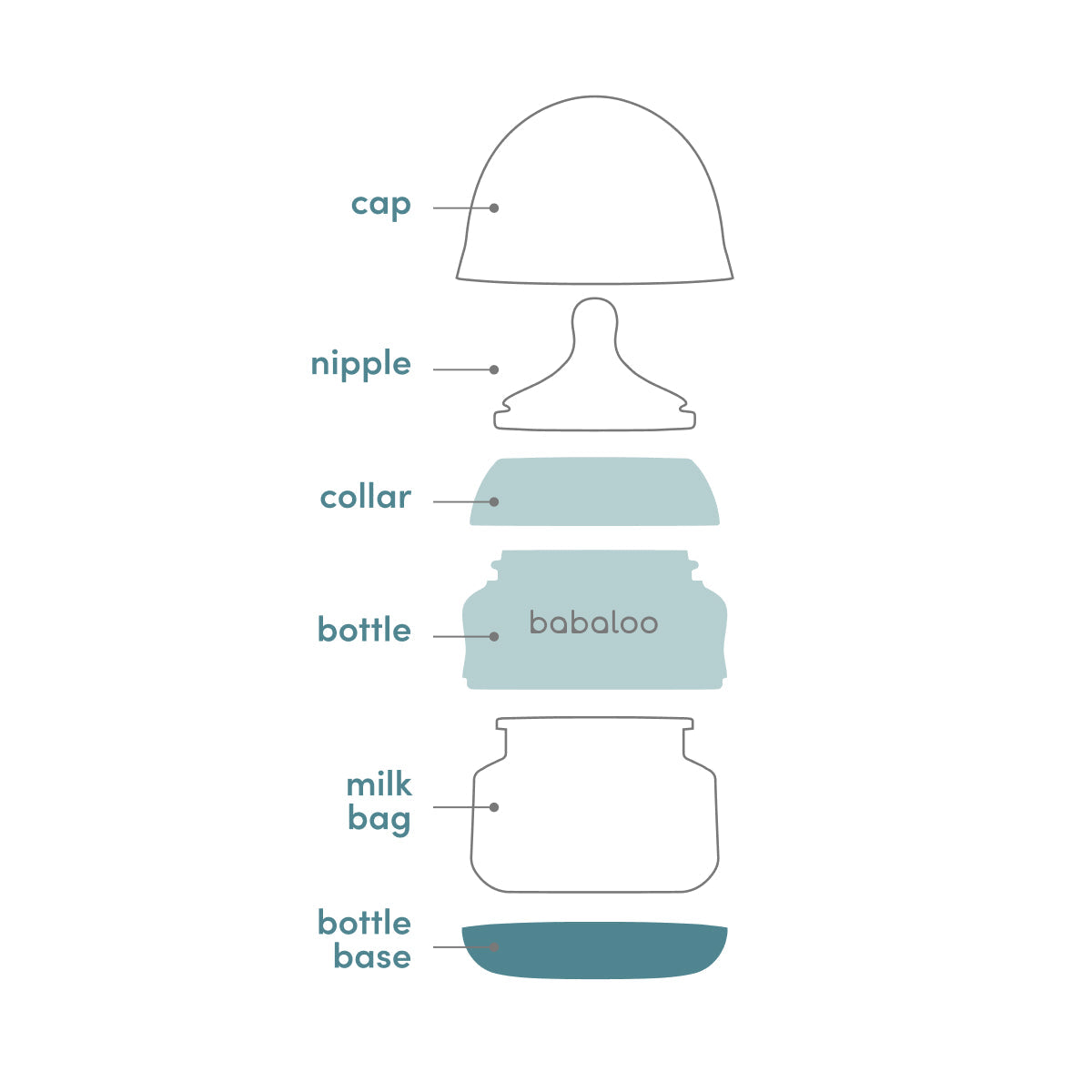 Babaloo Bottles | Set of 3