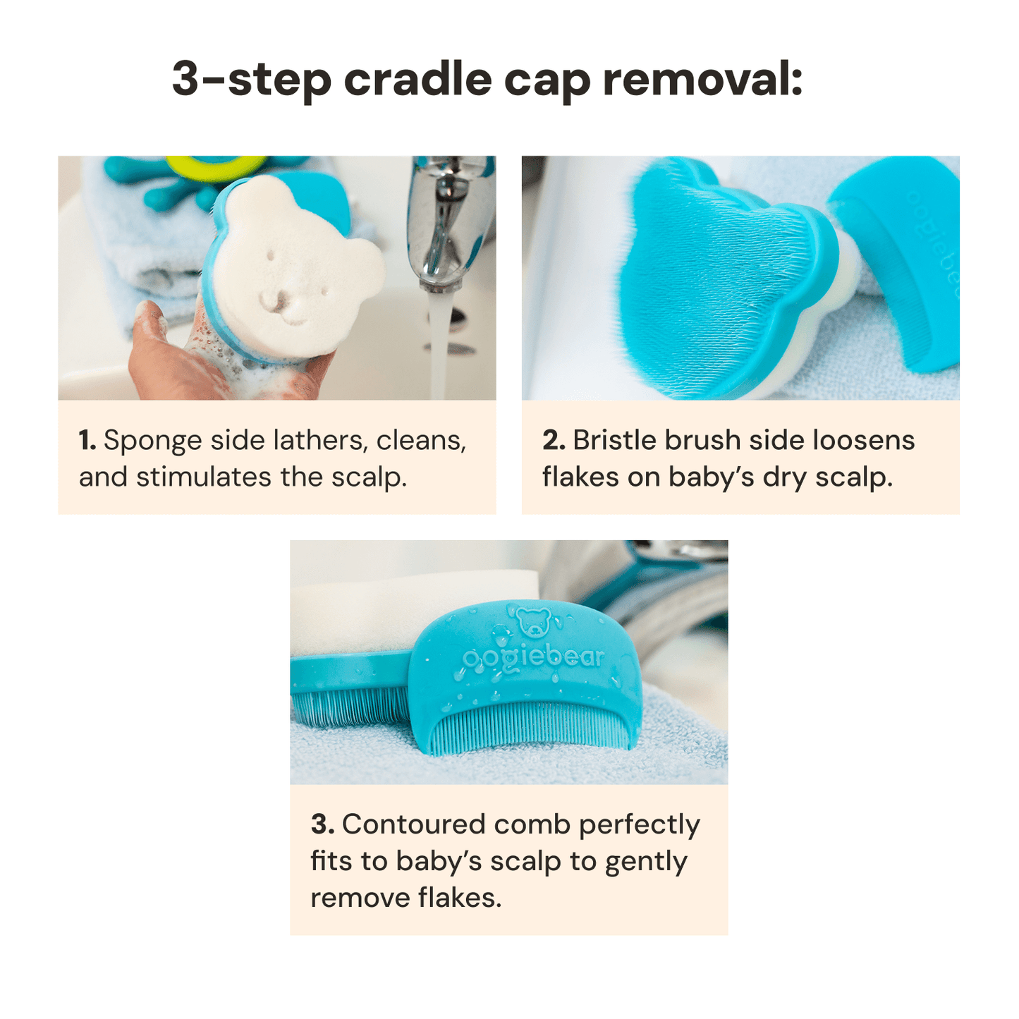 Cradle Cap Kit