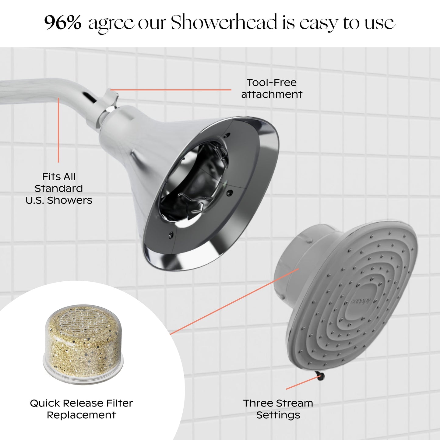 Filtered Showerhead Bundle