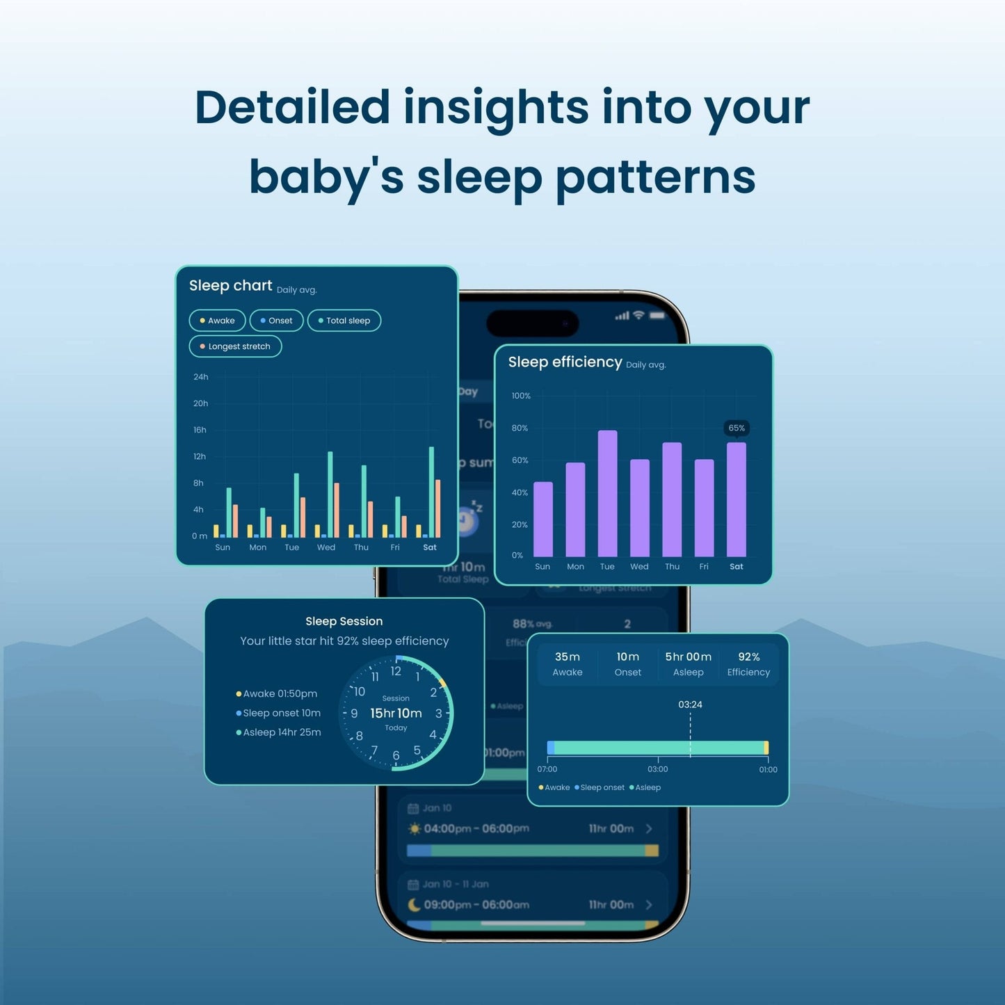 Babysense Connect Sleep Monitor: Baby Breathing Motion with Sleep Analytics